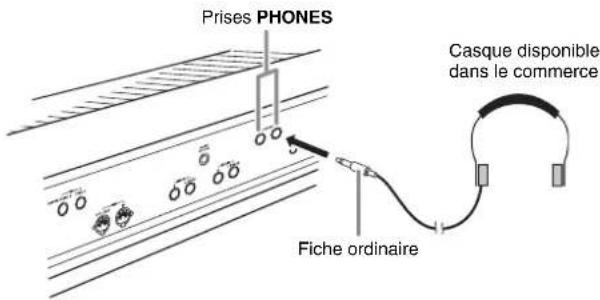 CASIO Privia PX5S - IMPORTANT！ - 1