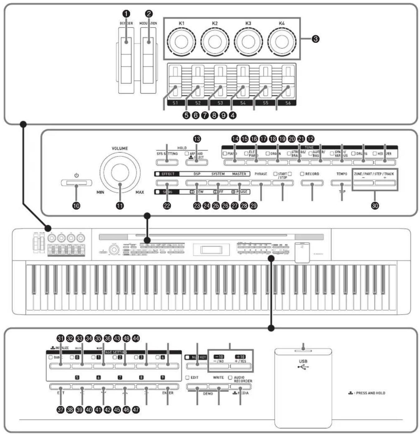CASIO Privia PX5S - Guide général - 1