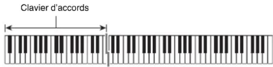 CASIO Privia PX330 - CASIO CHORD - 1