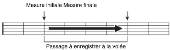 CASIO Privia PX330 - Spécification du passage à enregistrer à la volée (enregistrement à la volée automatique) - 1