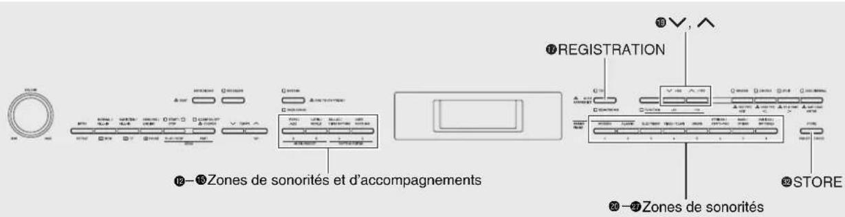 CASIO Privia PX330 - Enregistrement de configurations des sonorités et de rythmes - 1