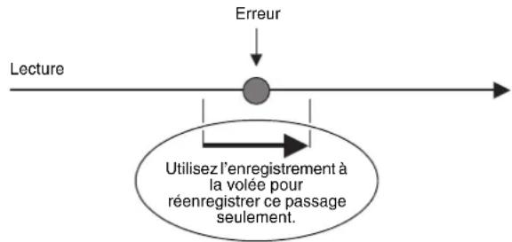 CASIO Privia PX330 - Réenregistrement d'un passage d'un morceau de l'enregistreur (enregistrement à la volée) - 1