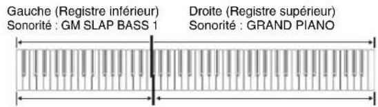 CASIO Privia PX330 - Partage du clavier entre deux sonorités - 1