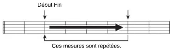 CASIO Privia PX330 - Lecture répétée d'un passage précis (répétition) - 1