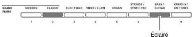 CASIO Privia PX330 - Superposition de deux sonorités - 2