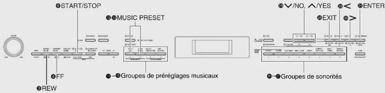 CASIO Privia PX330 - Préréglages musicaux - 1