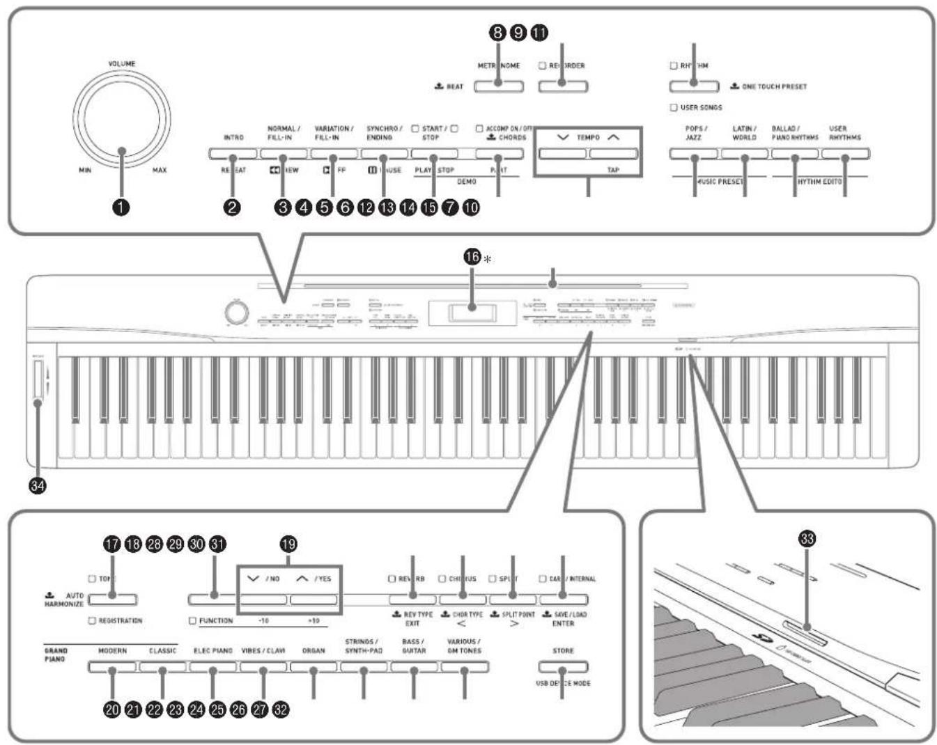 CASIO Privia PX330 - Guide général - 1