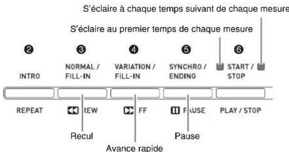CASIO Privia PX330 - Écoute de morceaux chargés depuis une source externe - 5