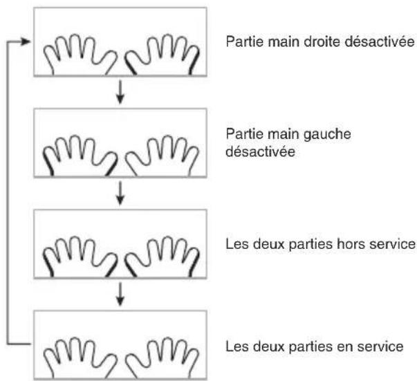 CASIO LK260 - Mise hors service de la partie d'une main pour l'apprendere (Selection de partie) - 1