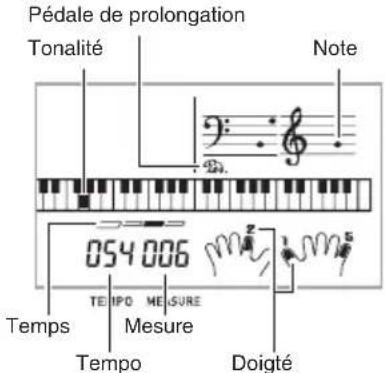 CASIO LK260 - Appuyez sur 10. - 1