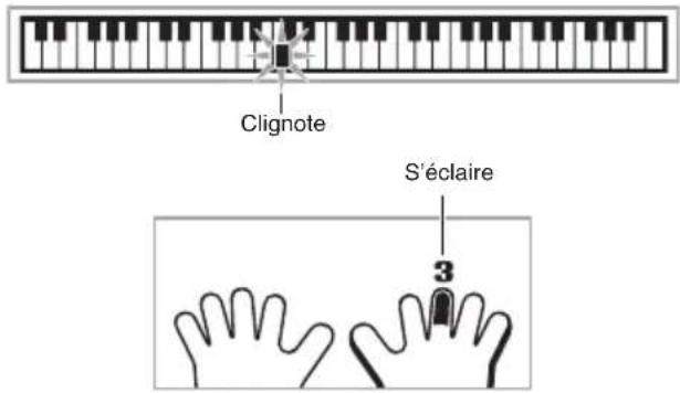 CASIO LK175 - Jouez les notes sur le clavier en suivant les instructions qui apparaissent à l'écran ainsi que le guide vocal du doigté. - 1