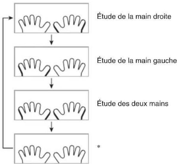 CASIO LK175 - Appuyez sur ⑪ pour sélectionner la partie que vous poulez apprendre. - 1