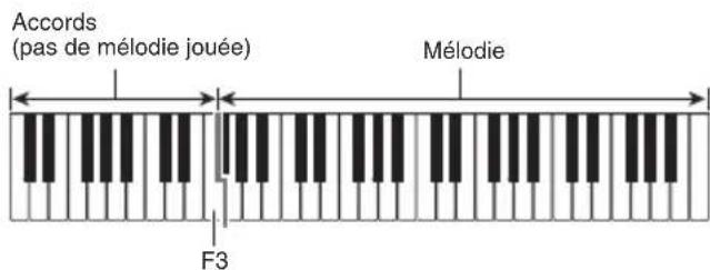 CASIO LK175 - Utilisez le clavier d'accompagnement pour jouer des accords. - 1
