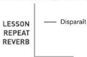 CASIO LK175 - Pourmettre la fonction Lecon hors service, appuyez sur 21 (LESSON). - 1