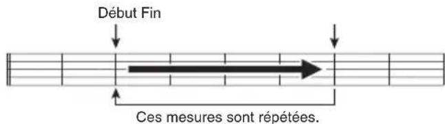 CASIO LK170 - Lecture repétée de certaines mesures - 1