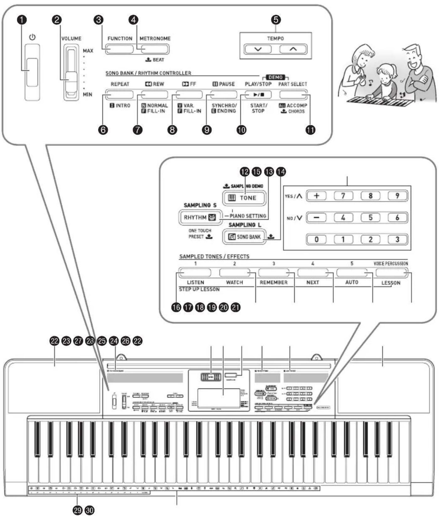 CASIO LK170 - Important! - 3