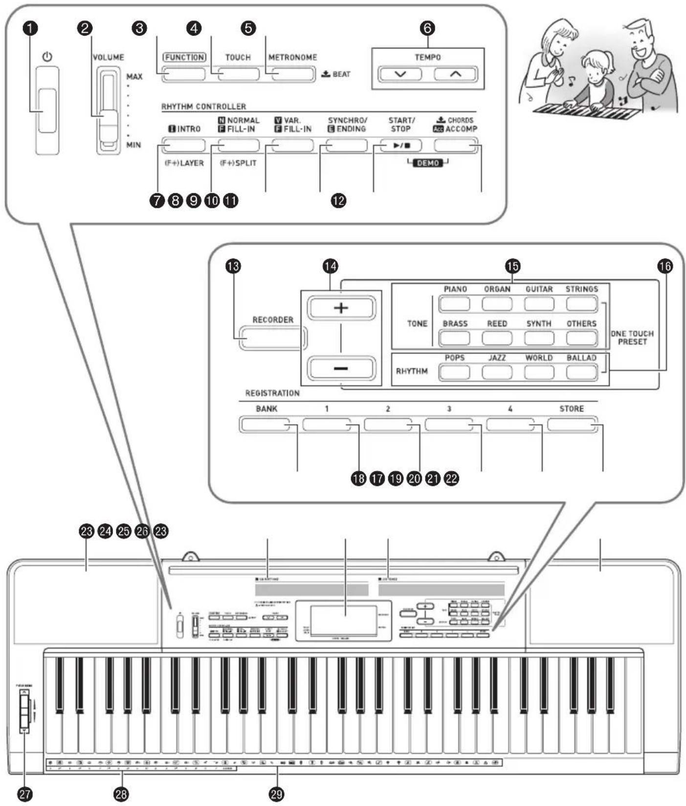 CASIO CTK3400SK - Accessoires vendus séparément - 1