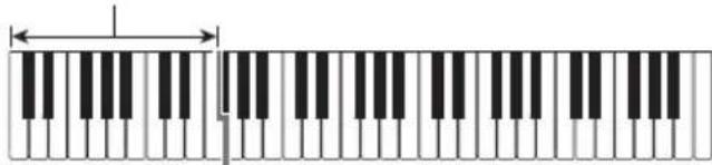 CASIO CTK3400SK - ■FINGERED 1, 2 et 3 - 1