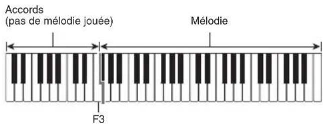 CASIO CTK3400SK - Accompagnement automatique avec accords - 2