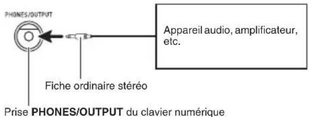 CASIO CTK3400SK - IMPORTANT! - 1