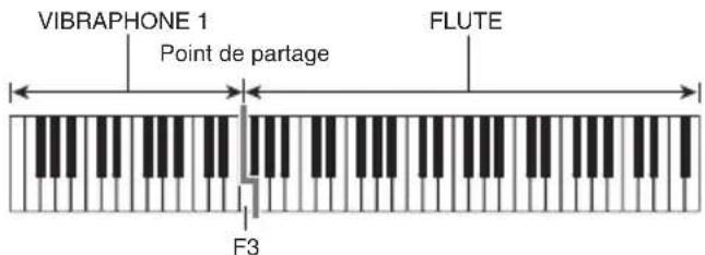 CASIO CTK3400SK - Jouez quelque chose sur le clavier. - 1