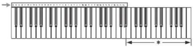 CASIO CTK1300 - Liste des instruments de percussion - 1