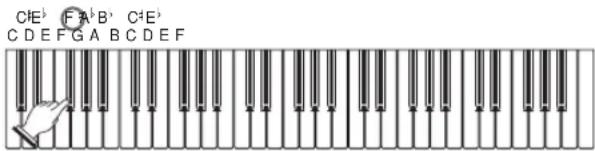 CASIO CTK1300 - Recherche d'un accord dans le manuel d'accords - 3