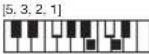 CASIO CTK1300 - Charte des accords FINGERED - 83