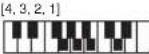 CASIO CTK1300 - Charte des accords FINGERED - 58