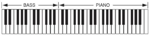 CASIO CTK1300 - Sonorités divisées (Numéros de sonorité: 90 à 96) - 1
