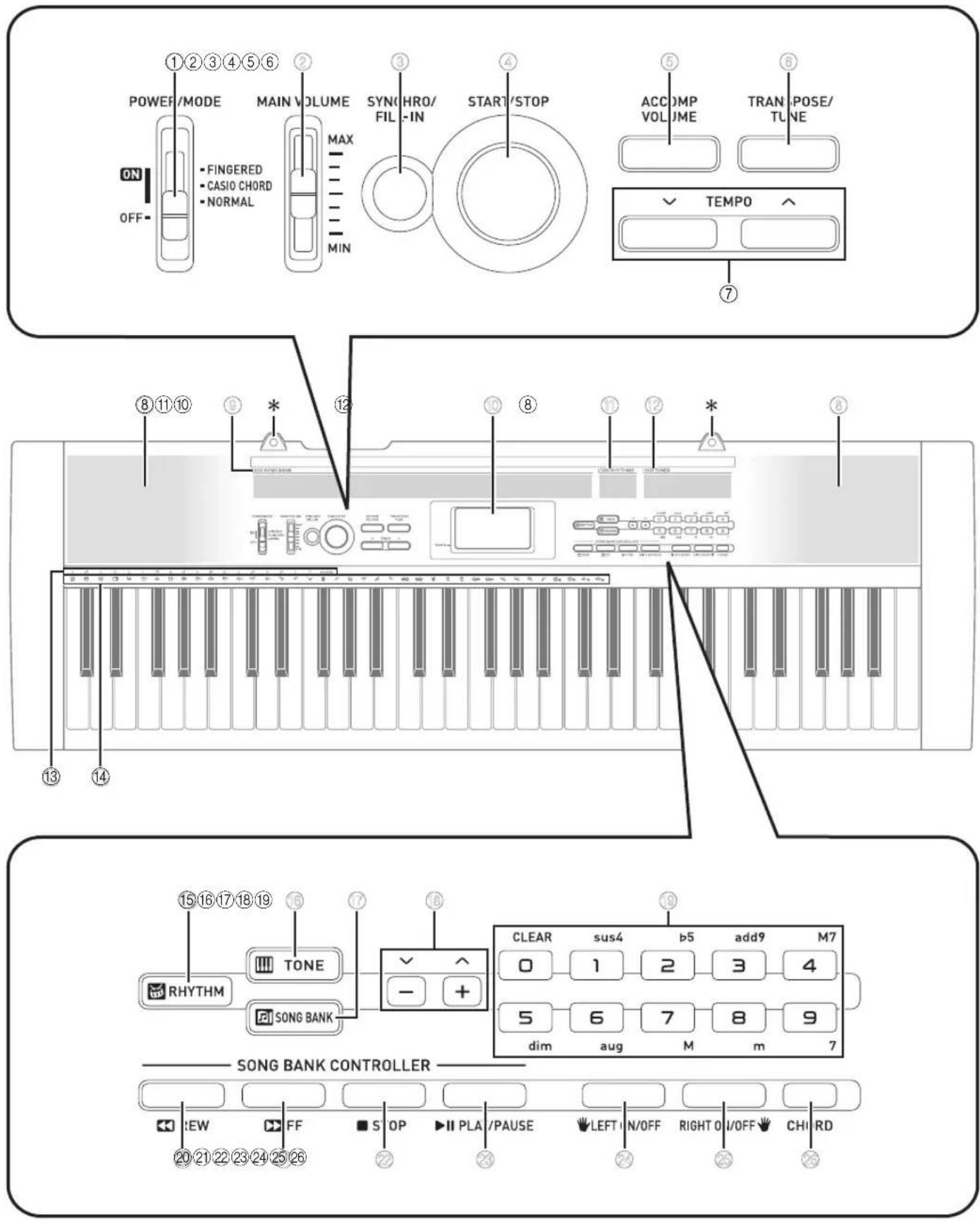 CASIO CTK1300 - Appendice ...... A-1 - 1