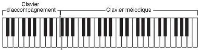 CASIO CTK1300 - Clavier d'accompagnement et clavier mélodique CASIO CHORD - 1