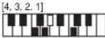 CASIO CTK1300 - Charte des accords FINGERED - 41