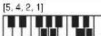 CASIO CTK1300 - Charte des accords FINGERED - 68