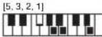 CASIO CTK1300 - Charte des accords FINGERED - 82