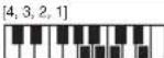 CASIO CTK1300 - Charte des accords FINGERED - 69