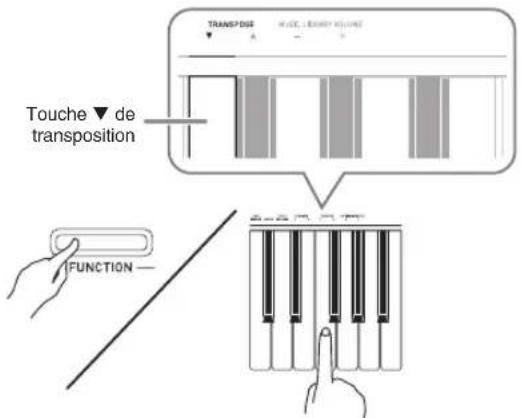 CASIO Celviano AP260 - Régler les paramètres avec le clavier - 1
