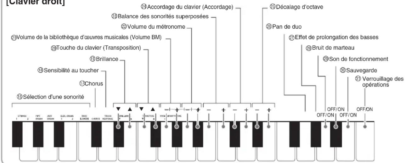CASIO Celviano AP260 - Touches de clavier utilisées pour régler les paramètres - 3