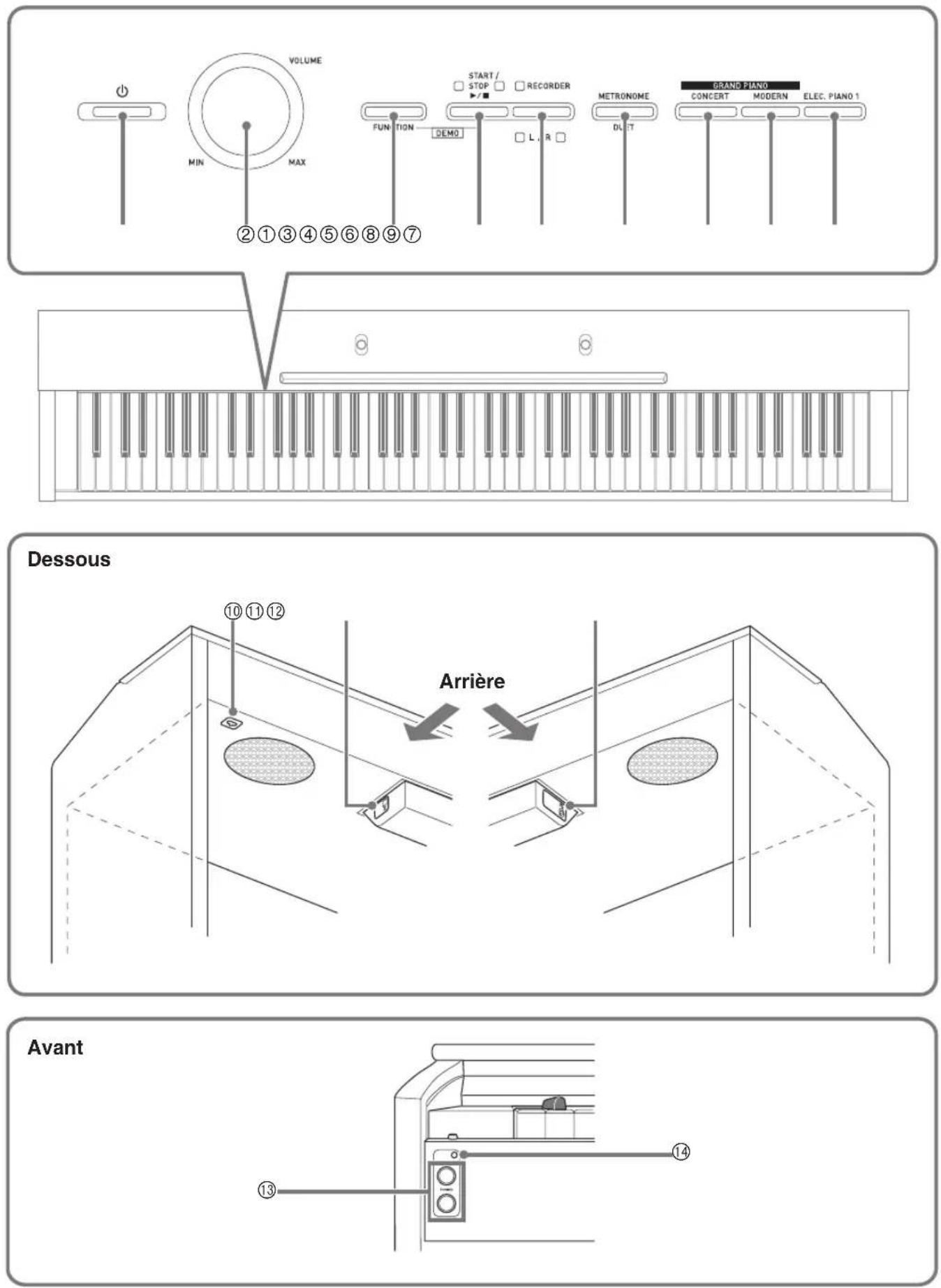 CASIO Celviano AP260 - Guide général - 1