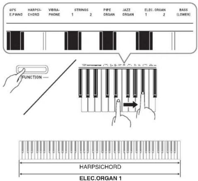 CASIO Celviano AP260 - Superposition de deux sonorités - 1