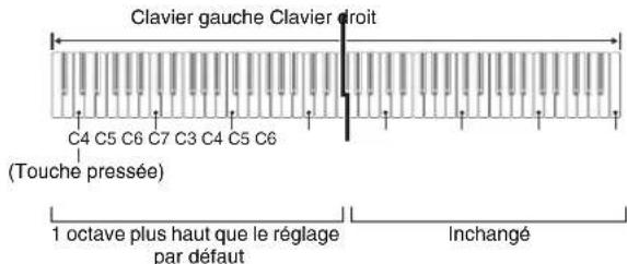 CASIO Celviano AP245 - Changement des octaves des claviers pour l'interprétation à quatre mains - 2