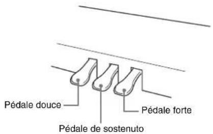 CASIO Celviano AP245 - Utilisation des pédales du piano numérique - 1