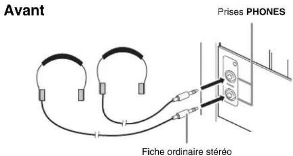 CASIO Celviano AP245 - Raccordement d'un casque - 1