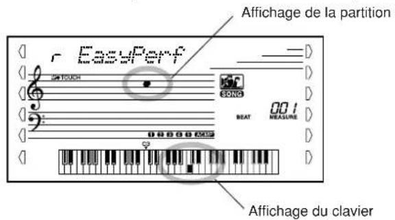 YAMAHA Portatone PSR450 - Jouez au clavier en respectant le rythme. - 1