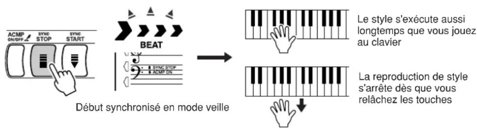 YAMAHA Portatone PSR450 - Synchro Stop (Arrêt synchronisé) - 1