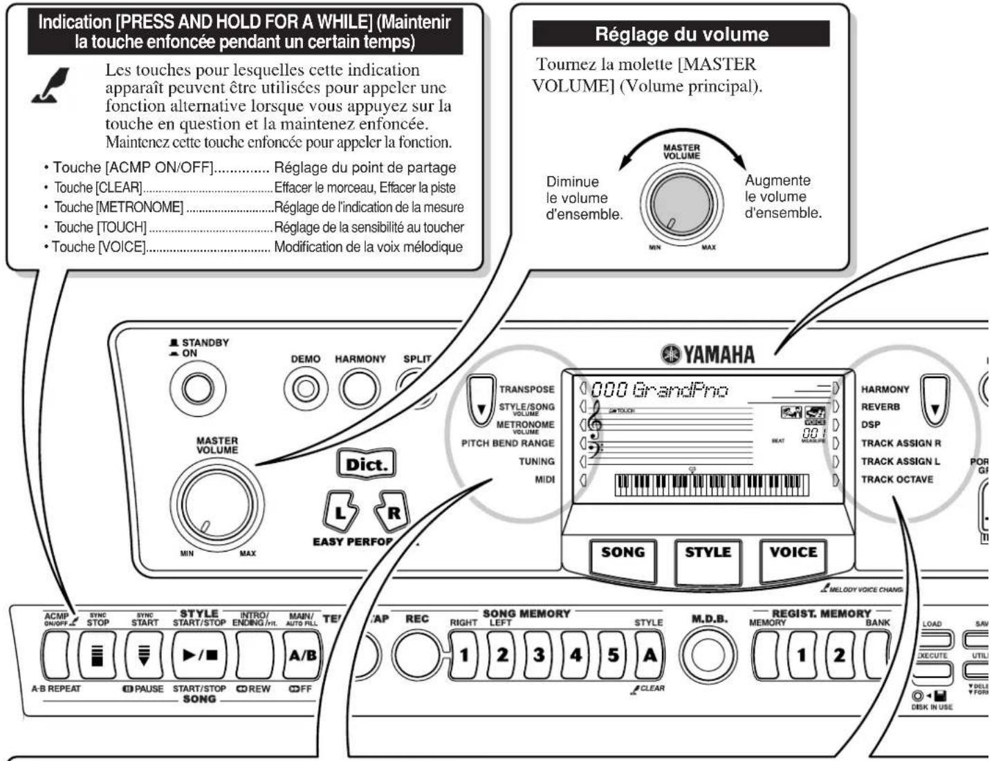 YAMAHA Portatone PSR450 - Track Clear (Effacer la piste) - 5
