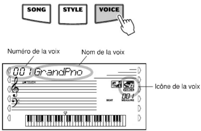 YAMAHA Portatone PSR450 - Appuyez sur la touche [VOICE]. - 1