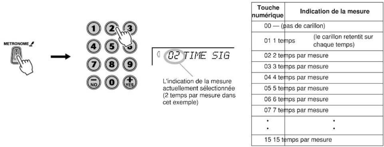 YAMAHA Portatone PSR450 - Réglage de l'indication de mesure du métronome - 1