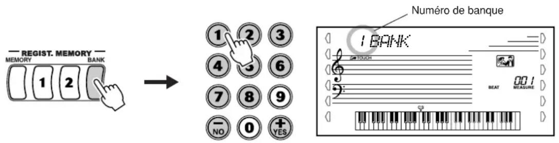 YAMAHA Portatone PSR450 - - Réglages enregistrées par la mémoire de registration - 1