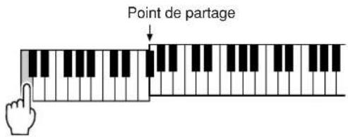 YAMAHA Portatone PSR450 - Le style est lancéès que vous jouez un accord de la main gauche. - 1